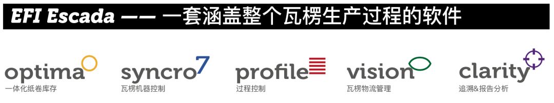 瓦楞纸箱行业数字化喷码革命已至，，，，您准备好了吗？？？？？？？