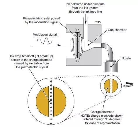 喷码机喷印历程中喷头该怎样安排？？？？？？