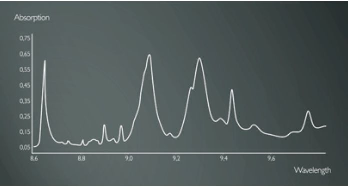 激光喷码机的宿世今生