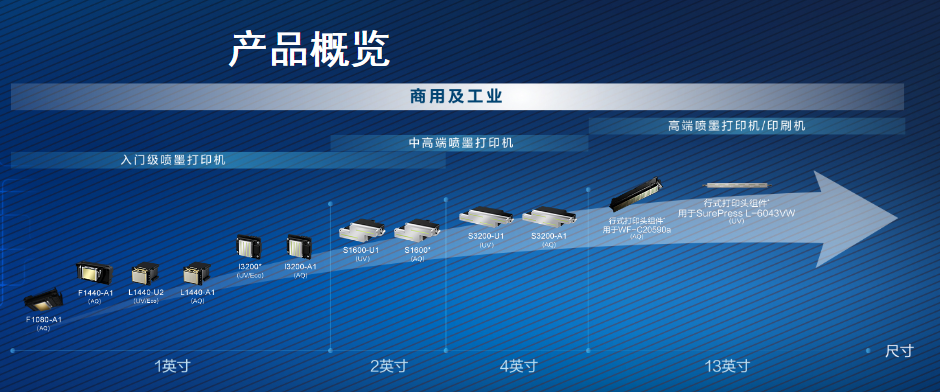 爱普生中国2020 | 上海广印展有几多爱普生打印头的喷印装备？？？？？？？？