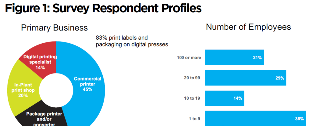 数字印刷最新报告：力推喷墨成主流，，，，，，，降低数字印刷包装门槛！