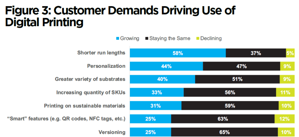 数字印刷最新报告：力推喷墨成主流，，，，，，，降低数字印刷包装门槛！