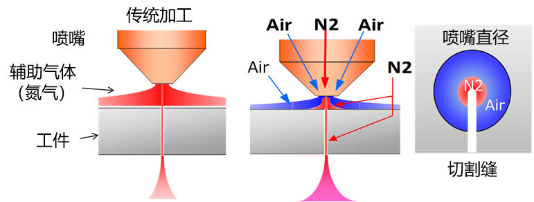 探秘三菱电机：激光+AI有何作用？？？？同轴供应切割工艺效果怎样？？？？