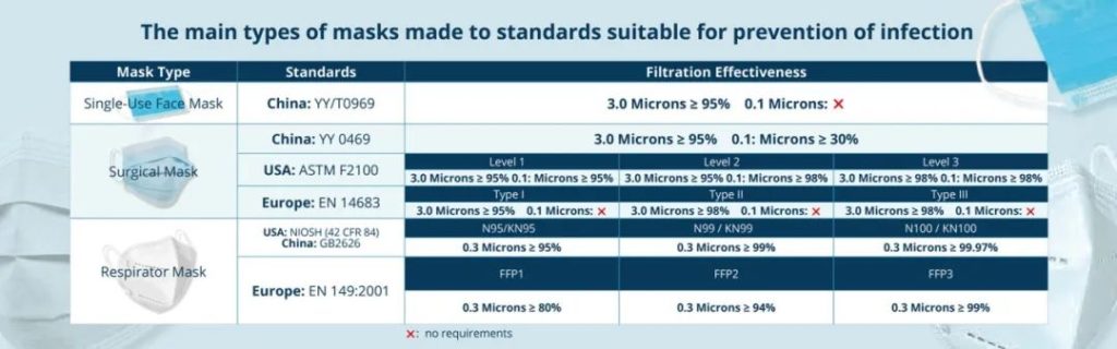 口罩喷码“多”考究，，，细节重点逐一解！