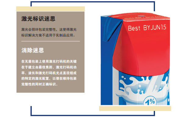 您相识激光标识手艺为乳制品生产商提供的优势吗？？？？