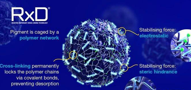 水性墨水颜料疏散体奇异的“ RxD（反应性疏散剂）”手艺