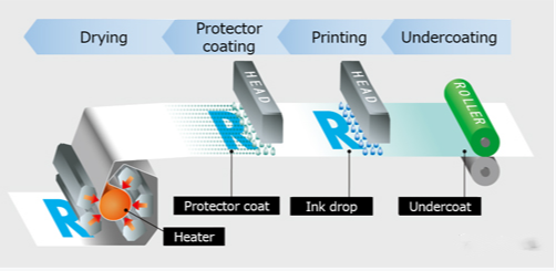理光的动态打印头定位手艺