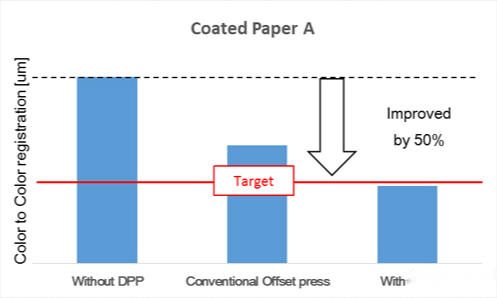 理光的动态打印头定位手艺