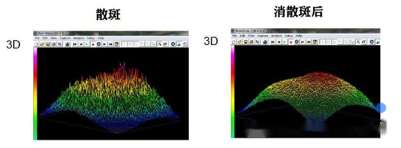 ag真人平台| 光纤的分类及使用注重事项！