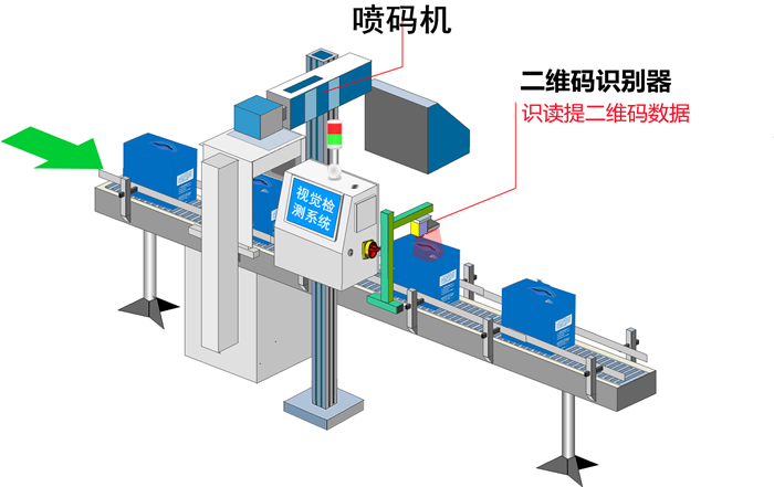 牛奶三期喷码、盒箱关联，，，乳品清静“三步到位”