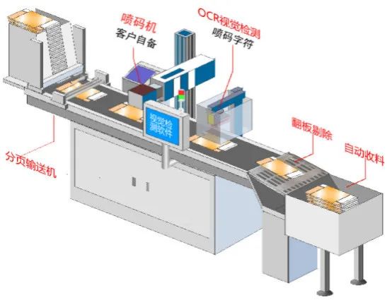 药盒分页、喷码OCR检测，，，，，还得靠它